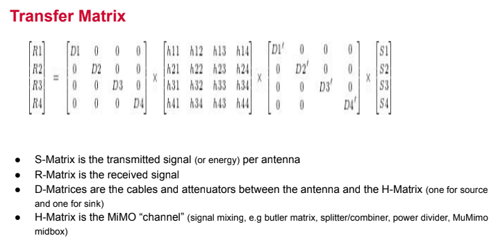 MIMO Transfer Matrix Diagram